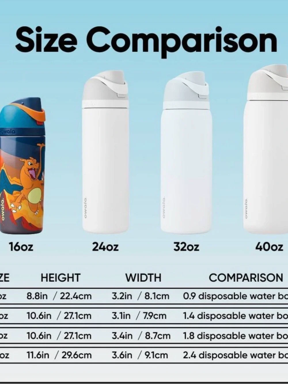 N/A steel capacity